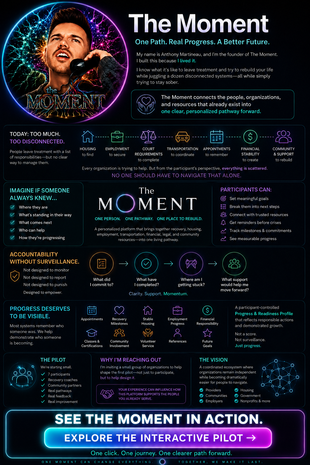The Moment pilot overview — Explore the Interactive Pilot